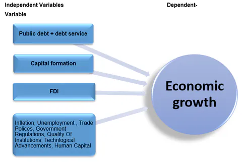 Conceptual Framework