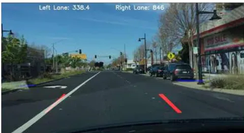 Fig. 6: Left and Right Lane Estimation with lane boundaries in Grayscale Fig. 7: Left and Right Lane Estimation with lane boundaries in Original Image