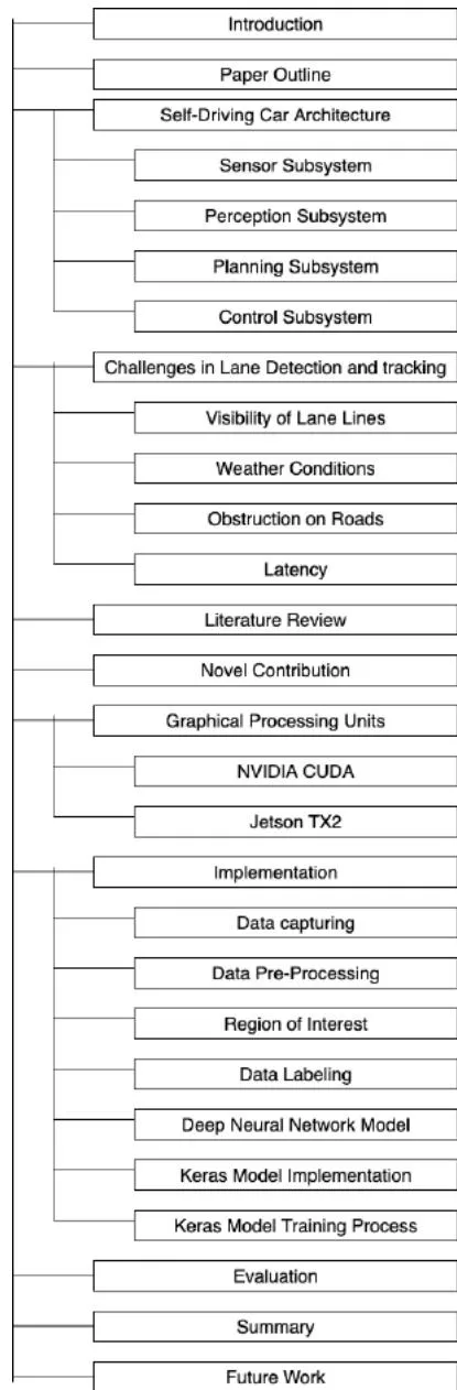 Fig. 1: The entire layout of paper