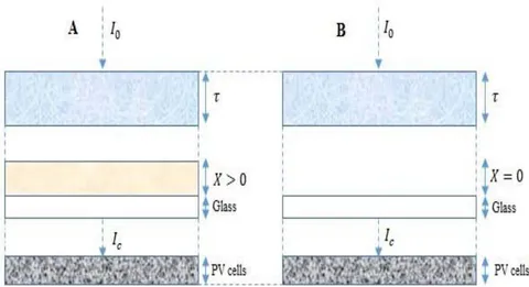 Figure 1: Analyzed physical model.