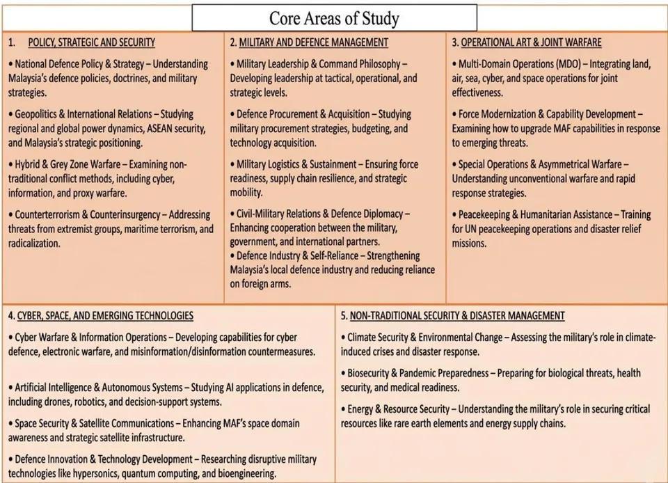 Figure 3: Core Areas of Study for MAF
