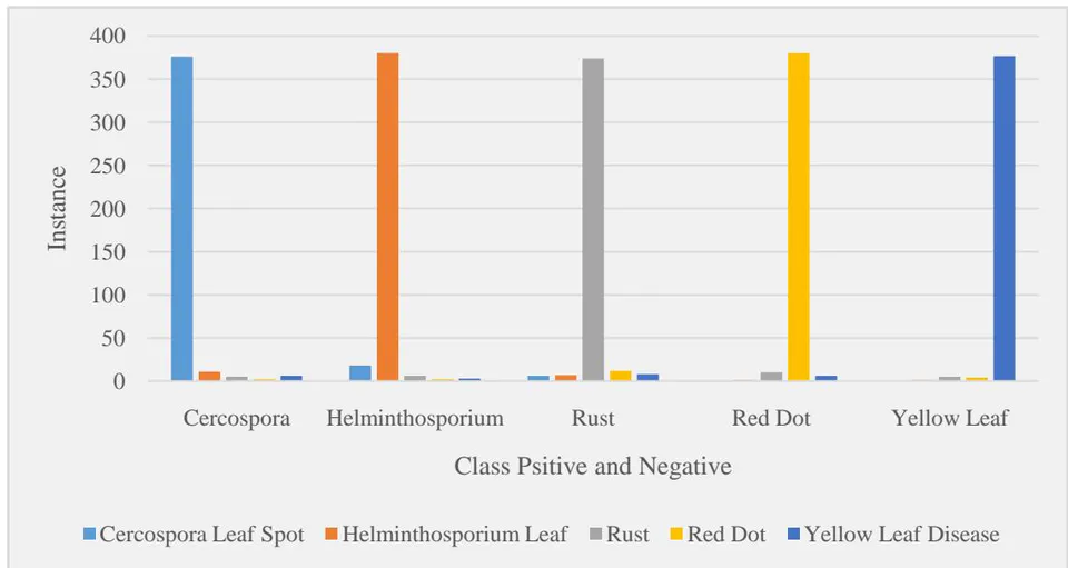 Figure 5: Confusion Matrix