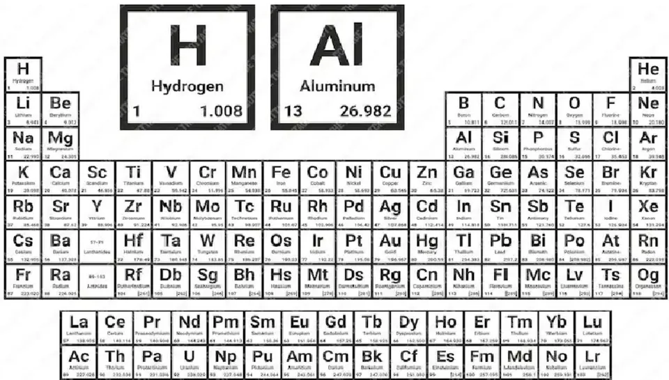 Figure 1: Periodic Table of the elements showing Og in lower right corner