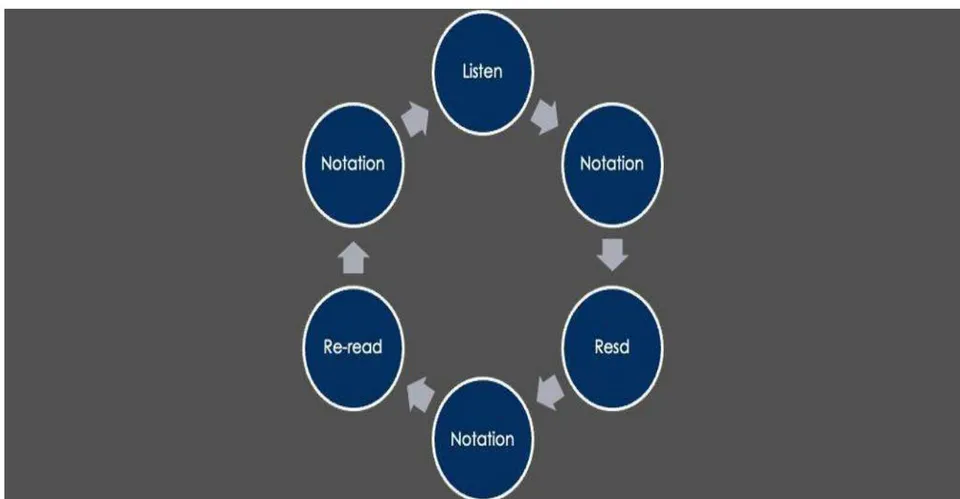 Figure 1: Case by Case Analysis: Steps 1 and 2