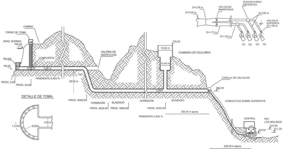 Figura 9: Esquema de turbinado actual Los Molinos I (López y Rodríguez, 2011)