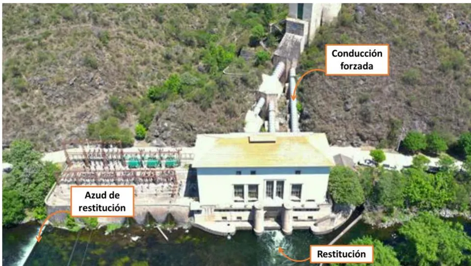 Figura 14. Componentes del Sistema Hidroeléctrico Cassaffousth