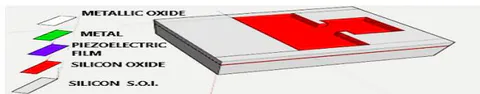Figure 34: 9/ Etching of S.O.I silicon