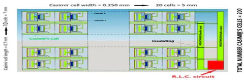 Figure 29: Positioning of 20 Casimir cells in parallel and 10 in series. Total of Casimir cells delivering a periodic current during a small part of the vibration frequency of the devices = 200. Total des cellules = 200, Width = 5mm, Length = 7 mm