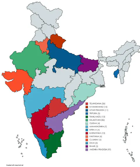 Figure 1: Geographical mapping of the respondents