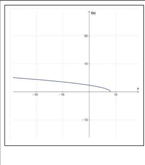 Figure 11: Graphical representation of generic real part of space dependent on energy based on equation (79)