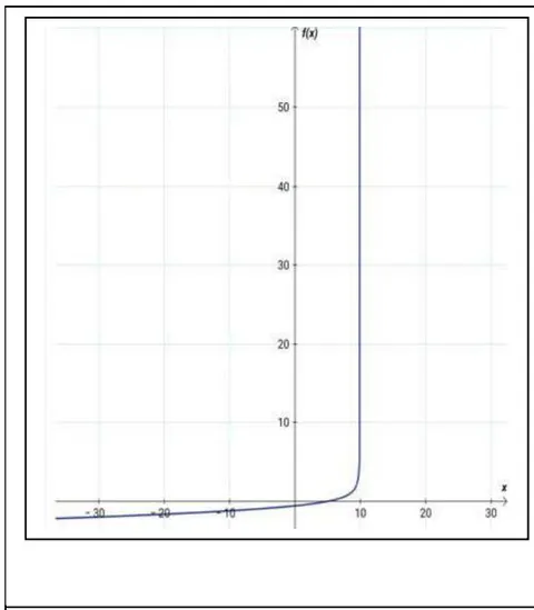 Figure 15: Graphical representation of generic real part of speed dependent on energy based on equation (86)