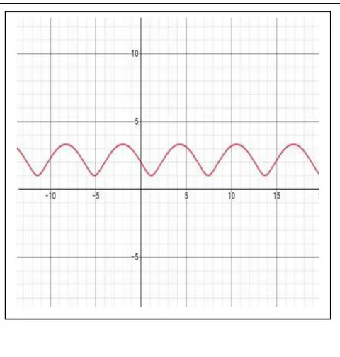 Figure 2: Graphical representation of imaginary part of space dependent on energy based on equation (76)