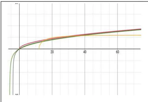 Figure 29: Graphical presentation of equations (78), (84), (88) and (110)