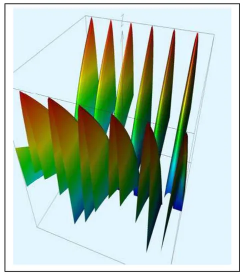 Figure 12: Graphical representation of generic imaginary part of space dependent on energy based on equation (82)