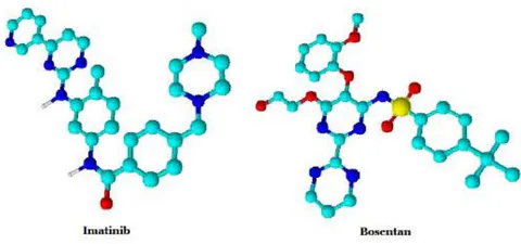 Figure 1: Structural formulas of imatinib and bosentan