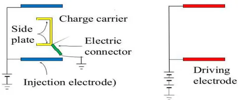 Fig. 9: The improved charge injection method