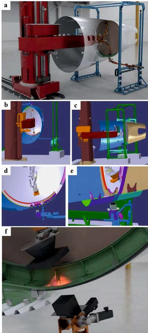 Figure 2: (a) Large size robotic scanner mobilized by a huge base on a rail system with multiple degrees of freedom to approach the inside of a plane fuselage (with 160 feet high and up to 120 foot reach capacity so it can approach the full length of large long and non-axisymmetric objects (plane wings, jet engines, fuselages, large vehicle components, pipes etc.); (b)-(e) show the leading scanning robots carrying emitters and detectors as they approach the part in the fuselage to actually scan i.e., a deep layered joint of the connection of the cockpit to the fuselage as shown in (f).