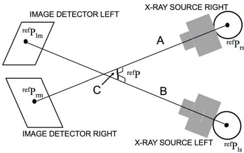 Figure 10: Determination of 3D target part position. refPrs(refPls) is the position of the X-ray source of the right_(left) system relative to the reference coordinate system. refPrm(refPlm) is the best-matching location in the right_(left) image plane expressed in the reference coordinate system. The mid-point of the line segment "C" is chosen as the optimal 3D position.