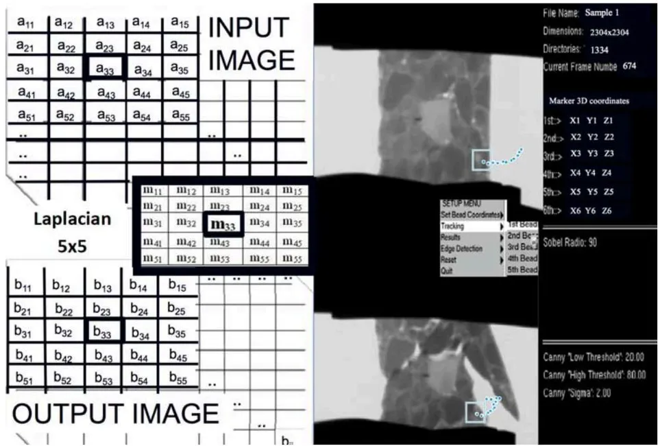 Figure 11: The 5x5 Laplacian mask (left) applied on the input image and the output image of the destructive compression granular composite asphalt test (two different views- stereo). The tracking kinematics procedure shows the results from the failed sample shown (right). The snapshot is during the marker tracking and synchronous displacement history of the selected grains from their respective images projected in real time. The plot diagram shown on the right is a collection of points from this tracking. There are approximately 1334 consecutive points during this entire catastrophic event that lie between the points shown here.