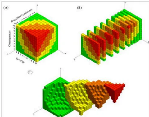 Figure 4: 3D risk matrix for the eleven volumetric layers