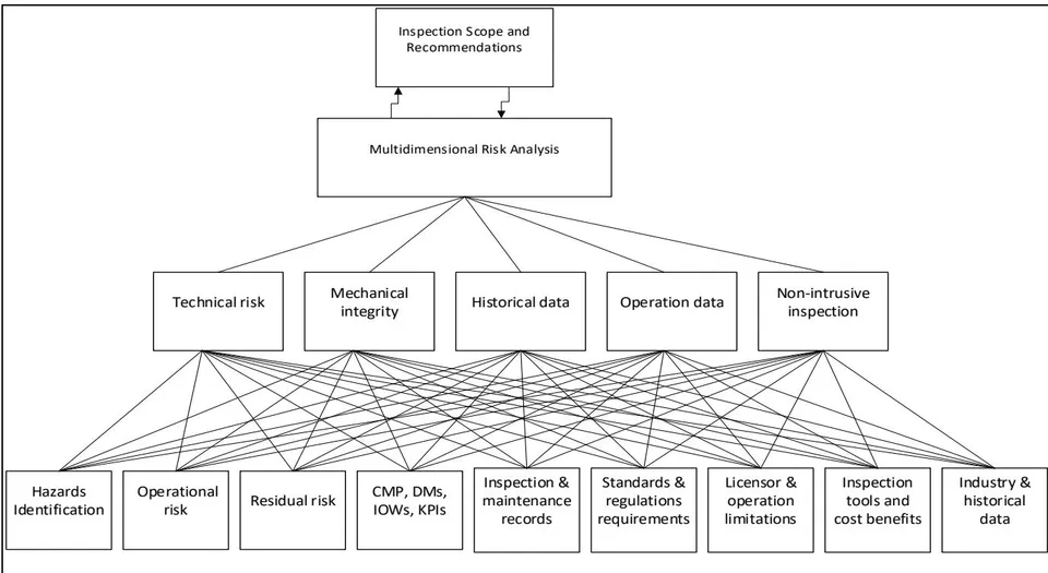 Figure 2: Overview of the methodology
