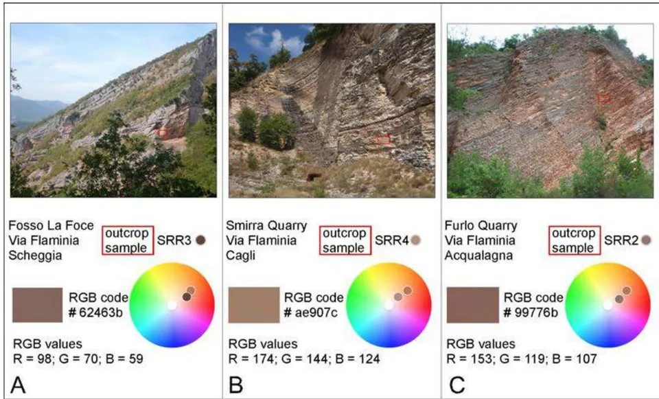 Figure 10: (A) Panoramic view of the Scaglia Rossa mountain slope as seen from the Via Flaminia near Scheggia (photo courtesy of Walter Alvarez), with the results of a RGB chromatic analysis of a sampled area indicated by a red rectangle; (B) Panoramic view of the Scaglia Rossa Fm exposed in the Smirra Quarry near Cagli, with the results of a RGB color values analysis of a sampled area indicated by a red rectangle; (C) Panoramic view of the Scaglia Rossa Fm exposed in a quarry along the Via Flaminia at Furlo, with the results of a RGB color values analysis of a sampled area indicated by a red rectangle.