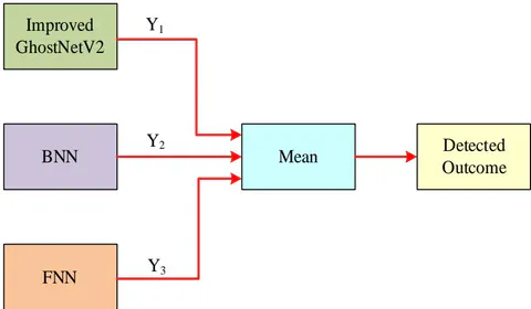 Figure 4: Structure of mean outcome