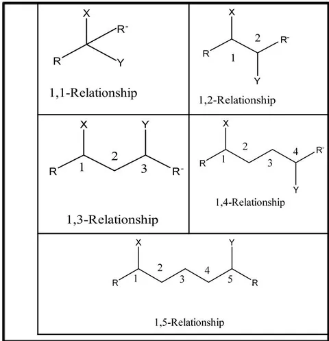 Figure 1: The relationship between two function group