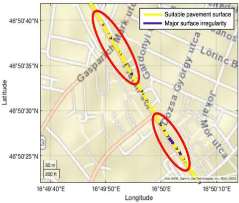 Figure 7: Classification Results on a Section Burdened With a Large Number of Discrete Road Surface Irregularities