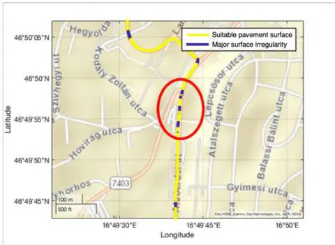 Figure 5: Classification Results on a Relatively Well Maintained Road Section in an Urban Environment