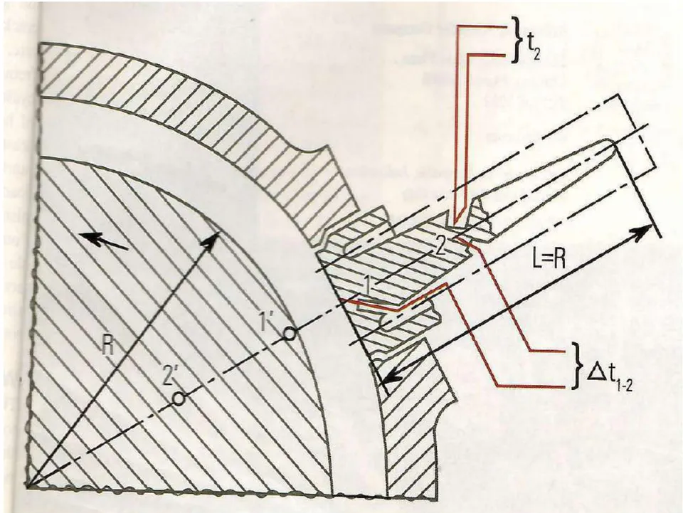 Fig. 1: Schematic of a thermometric probe used to model physically the rotor metal temperature state [8, 9]