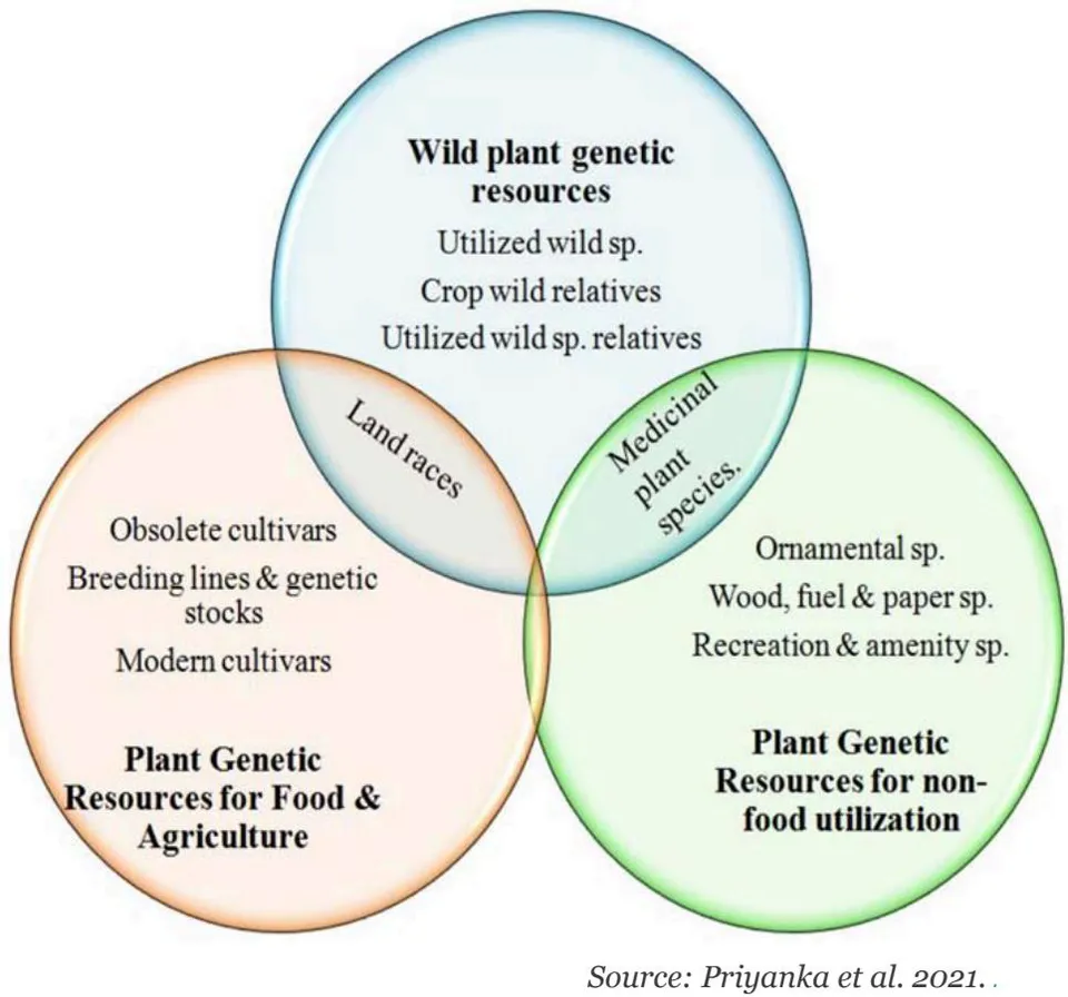 Fig. 1: Understanding the Impact of Climate Change on Biodiversity,