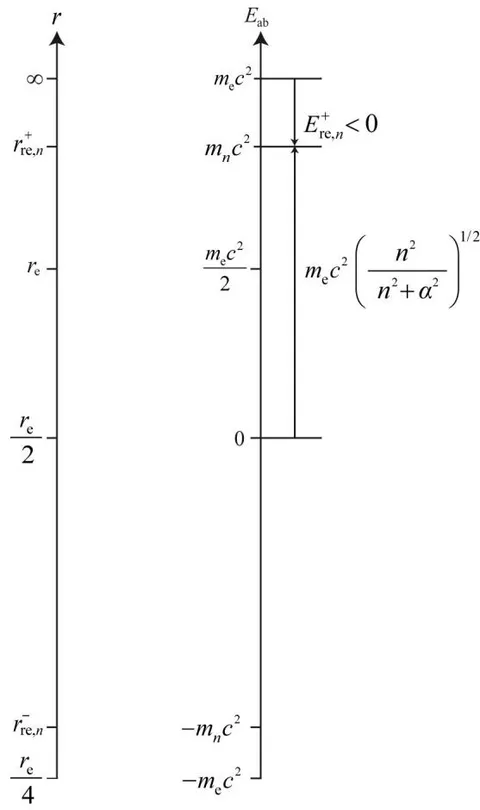 Figure 1: Relationship of