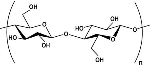 Figure 3: Chemical structure of cellulose.