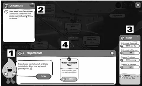 Figure 3: WW exhibits the Central Coast Water Supply System by delivering detailed instructions. (1) Whizzy contextualizes the context and provides explanations for each panel by responding to the students' clicks: (2) challenges of each round (3) actualization of the completion level (4) supportive resources for challenges