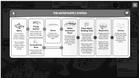 Figure 4: The feedback as a reward system regarding water management