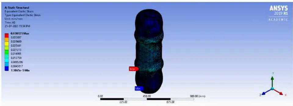 Figure 49: Sectional View of Intertank's Total Deformation