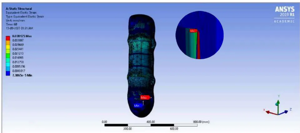 Figure 58: LH2's Equivalent Elastic Strain Figure 59: Sectional View of LH2's Equivalent Elastic Strain