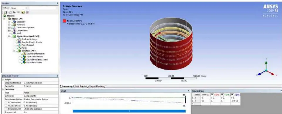 Figure 21: Earth Gravity on LOX Tank