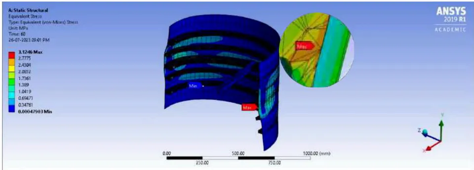 Figure 51: Sectional View of Intertank's Equivalent Stress