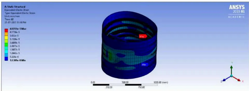 Figure 43: Sectional View of LOX Tank's Total Deformation