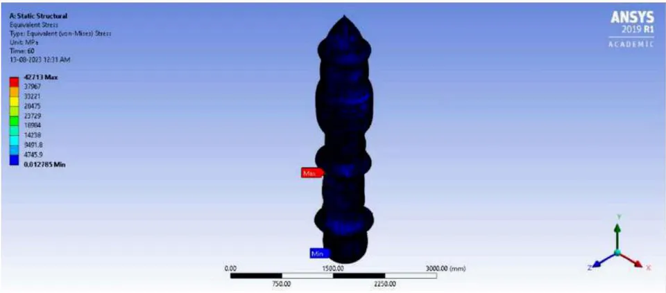 Figure 53: Sectional View of Intertank's Equivalent Elastic Strain