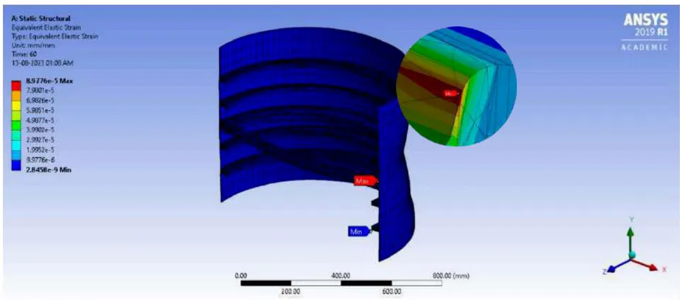 Figure 52: Intertank's Equivalent Elastic Strain