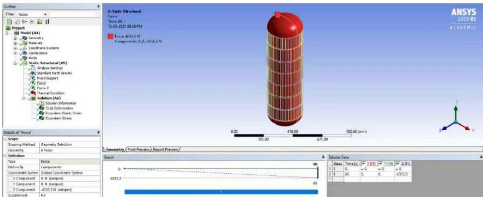 Figure 28: Wind Force on LH2 Tan