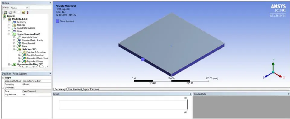 Figure 14: Earth Gravity on 500x500x25 mm Plate
