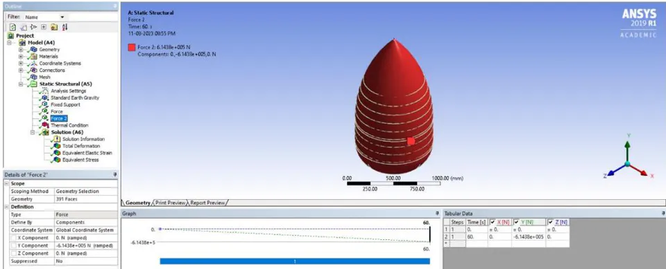 Figure 16: Temperature is taken for 500x500x25 mm Plate