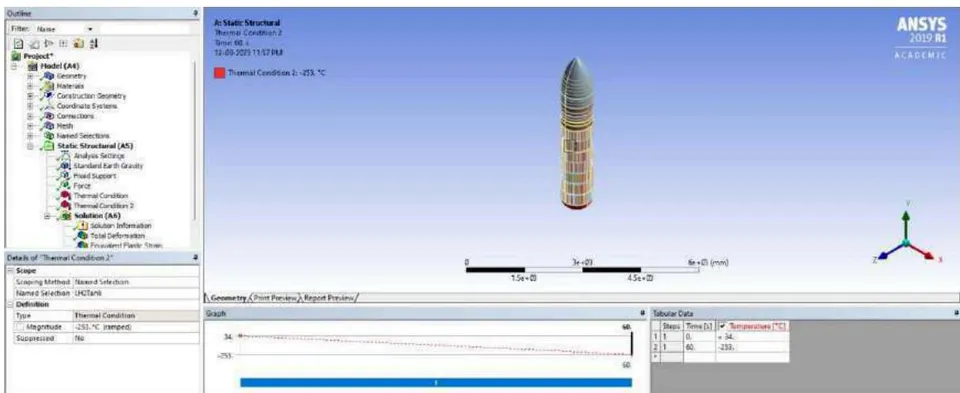 Figure 35: LOX Fuel Temperature