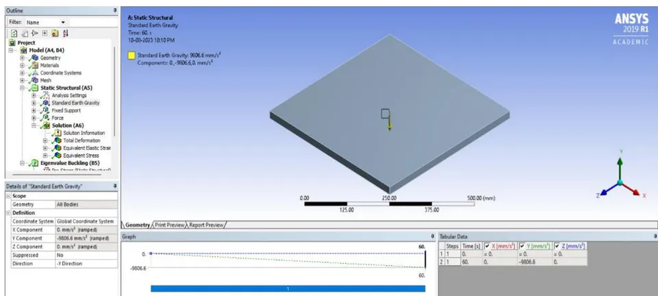 Figure 13: Wind Force on 500x500x25 mm Plate