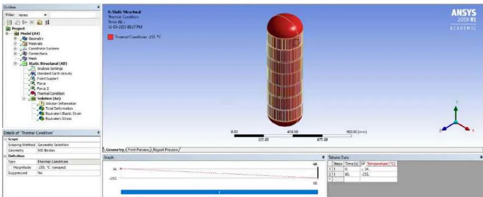 Figure 29: Fuel Force on LH2 Tank