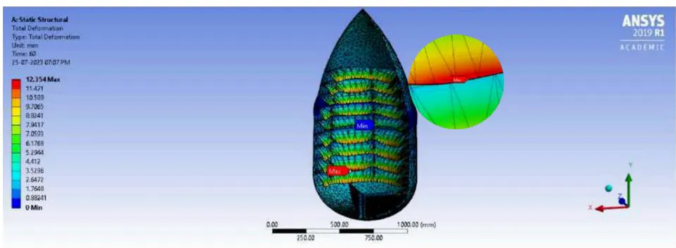 Figure 42: LOX Tank's Total Deformation